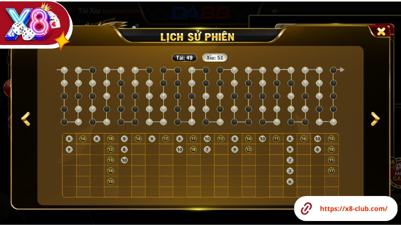 Lỗi cần tránh khi chơi tài xỉu tại X8 Club