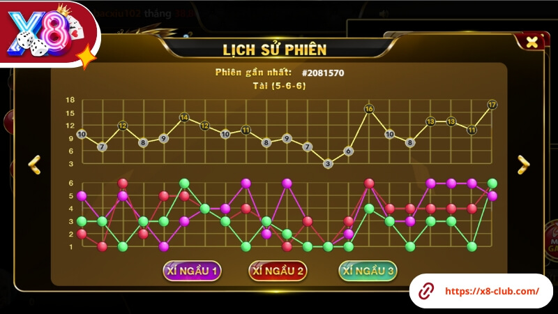 Học lỏm top 5 phương pháp soi cầu tài xỉu X8 Club thắng chắc